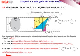 75
5.4 Déformation d’une section à l’ELU: Règle de trois pivots de l’EC2
Pour les calculs à l’ELU, on suppose qu’un point de la droite de déformation dans la section est fixé. Ce point
s’appelle le pivot.
• Le pivot A correspond à un allongement de l’acier le plus tendu 𝜀𝑠 = 𝜀 𝑢𝑑
• Le pivot B correspond à un raccourcissement de la fibre de béton la plus comprimée 𝜀𝑐 = 𝜀𝑐𝑢2 ou 𝜀𝑐𝑢3
• Le pivot C correspond à un raccourcissement de la fibre de béton à la distance
de la fibre la plus comprimée 𝜀𝑐 = 𝜀𝑐2 ou 𝜀𝑐3
Chapitre 5: Bases générales de la flexion
©nguyenquanghuy2017
 