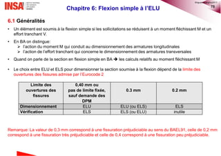 78
Chapitre 6: Flexion simple à l’ELU
6.1 Généralités
• Un élément est soumis à la flexion simple si les sollicitations se réduisent à un moment fléchissant M et un
effort tranchant V.
• En BA on distingue:
 l’action du moment M qui conduit au dimensionnement des armatures longitudinales
 l’action de l’effort tranchant qui concerne le dimensionnement des armatures transversales
• Quand on parle de la section en flexion simple en BA  les calculs relatifs au moment fléchissant M
• Le choix entre ELU et ELS pour dimensionner la section soumise à la flexion dépend de la limite des
ouvertures des fissures admise par l’Eurocode 2
Remarque: La valeur de 0,3 mm correspond à une fissuration préjudiciable au sens du BAEL91, celle de 0,2 mm
correspond à une fissuration très préjudiciable et celle de 0,4 correspond à une fissuration peu préjudiciable.
Limite des
ouvertures des
fissures
0,40 mm ou
pas de limite fixée,
sauf demande des
DPM
0.3 mm 0.2 mm
Dimensionnement ELU ELU (ou ELS) ELS
Vérification ELS ELS (ou ELU) inutile
©nguyenquanghuy2017
 