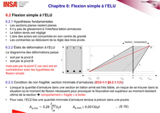 79
Chapitre 6: Flexion simple à l’ELU
6.2 Flexion simple à l’ELU
6.2.1 Hypothèses fondamentales
• Les sections planes restent planes
• Il n’y pas de glissement à l’interface béton-armatures
• Le béton tendu est négligé
• L’aire des aciers est concentrée en son centre de gravité
• Les contraintes se déduisent de la règle des trois pivots
6.2.2 États de déformation à l’ELU
6.2.3 Condition de non fragilité: section minimale d’armatures (EC2-1-1 §9.2.1.1(1))
• Lorsque la quantité d’armature dans une section en béton armé est très faible, on risque de se trouver dans la
situation où le moment de flexion nécessaire pour provoquer la fissuration est supérieur au moment résistant
ultime de la section  comportement « fragile » à éviter.
• Pour cela, l’EC2 fixe une quantité minimale d’armature tendue à prévoir dans une poutre:
Le diagramme des déformations passe:
• soit par le pivot A
• soit par le pivot B
mais pas par le pivot C car ceci est en
contradiction avec les hypothèse de
flexion simple
A
B
h
 2cu
0ud 1% yd
1 2
3
4 5
traction compression
 2c
2'
©nguyenquanghuy2017
 