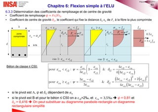 83
Chapitre 6: Flexion simple à l’ELU
6.3.3 Détermination des coefficients de remplissage et de centre de gravité
• Coefficient de remplissage 𝜓 = 𝐹𝑐/𝐹𝑐0
• Coefficient de centre de gravité 𝛿 𝐺, le coefficient qui fixe la distance 𝛿 𝐺 𝑥 𝑢 de 𝐹 𝑐 à la fibre la plus comprimée
 
   
 
   
   
   
   
   
   
  
       
 
  

2
2
2 2 2
2 2
22
2
2
4
pour : 3 &
3 4 3
2 23
pour : &
3 4 3
cu cu c cu
cu c G
c c c cu
cu c cucu c
cu c G
cu cu cu c
• si le pivot est A, 𝜓 et 𝛿 𝐺 dépendent de 𝛼 𝑢
• si le pivot est B et pour le béton ≤ C50 on a 𝜀 𝑐2=2‰, et 𝜀 𝑐𝑢 = 3,5‰  𝜓 = 0,81 et
𝛿 𝐺 = 0,416  On peut substituer au diagramme parabole-rectangle un diagramme
rectangulaire simplifié
Béton de classe ≤ C50:
d
u ux d
  2cu c
A.N.
zone
comprimée
 cu cdf
G ux
cz
b   2cu c  cu cdf
G ux
cz
cdf
0.5 ux
 0c cF F
0c u cdF b x f
 0c cF F
2cas 1: cu c  2cas 2: cu c 
©nguyenquanghuy2017
 