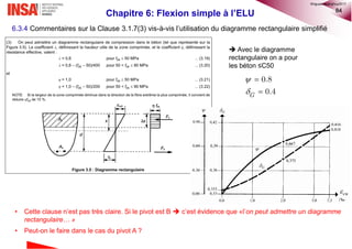 84
Chapitre 6: Flexion simple à l’ELU
• Cette clause n’est pas très claire. Si le pivot est B  c’est évidence que «l’on peut admettre un diagramme
rectangulaire… »
• Peut-on le faire dans le cas du pivot A ?
6.3.4 Commentaires sur la Clause 3.1.7(3) vis-à-vis l’utilisation du diagramme rectangulaire simplifié
 G
G

cu




0.8
0.4G
 Avec le diagramme
rectangulaire on a pour
les béton ≤C50
©nguyenquanghuy2017
 