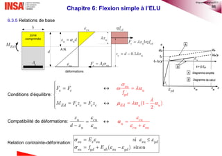 86
Chapitre 6: Flexion simple à l’ELU
6.3.5 Relations de base
Conditions d’équilibre:
Compatibilité de déformations:
Relation contrainte-déformation:
(1 )
2
su
u
yd
Ed u
s c
Ed s c c uc
F F
M F z F
f
z

 

  

 

 



  
u cu
u s
cu
u
cu suu
x
d x


 

  

d
u ux d
su
A.N.
déformations
 ux
  0.5c uz d x
 c u cdF x b f
s s suF A
 cdfcu
zone
comprimée
b
Ed
M
sA
si
( ) sinon
su s su su yd
su yd sh su yd
E
f E
   
  
 
  
𝜀 𝑦𝑑
sE
sE
©nguyenquanghuy2017
 