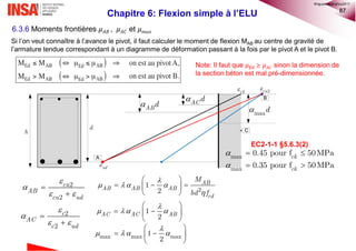 87
Chapitre 6: Flexion simple à l’ELU
6.3.6 Moments frontières 𝜇 𝐴𝐵 , 𝜇 𝐴𝐶 et 𝜇 𝑚𝑎𝑥
Si l’on veut connaître à l’avance le pivot, il faut calculer le moment de flexion MAB au centre de gravité de
l’armature tendue correspondant à un diagramme de déformation passant à la fois par le pivot A et le pivot B.


 


2
2
cu
AB
cu ud
2
1
2
AB
AB AB AB
cd
M
bd f

  

 
   
 


 


2
2
c
AC
c ud
1
2AC AC AB

  
 
  
 
ABd
A
B
h
 2cu
ud
 2c
C
ACd
d


 
 
max
max
0.45 pour f 50MPa
0.35 pour f 50MPa
ck
ck
maxd
EC2-1-1 §5.6.3(2)
max max max1
2

  
 
  
 
Note: Il faut que 𝜇Ed ≥ 𝜇 𝐴𝐶 sinon la dimension de
la section béton est mal pré-dimensionnée.
©nguyenquanghuy2017
 