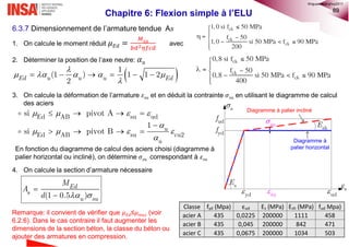 89
6.3.7 Dimensionnement de l’armature tendue A𝑠
1. On calcule le moment réduit 𝜇 𝐸𝑑 =
𝑀 𝐸𝑑
𝑏𝑑2 𝜂𝑓𝑐𝑑
avec
2. Déterminer la position de l’axe neutre: 𝛼 𝑢
3. On calcule la déformation de l’armature 𝜀𝑠𝑢 et en déduit la contrainte 𝜎𝑠𝑢 en utilisant le diagramme de calcul
des aciers
4. On calcule la section d’armature nécessaire
Chapitre 6: Flexion simple à l’ELU
 
    

     
1
(1 ) 1 1 2
2Ed u u u Ed
(1 0.5 )
Ed
s
u su
M
A
d  


Ed AB su ud
Ed AB su cu2
si pivot A
1
si pivot B u
u
   

   

   

   
Classe fyd (Mpa) εud Es (MPa) Esh (MPa) fud Mpa)
acier A 435 0,0225 200000 1111 458
acier B 435 0,045 200000 842 471
acier C 435 0,0675 200000 1034 503
s
udyd
ydf
s
sE
shE
Diagramme à
palier horizontal
Diagramme à palier incliné
su
suudf
En fonction du diagramme de calcul des aciers choisi (diagramme à
palier horizontal ou incliné), on détermine 𝜎𝑠𝑢 correspondant à 𝜀𝑠𝑢
Remarque: il convient de vérifier que 𝜇 𝐸𝑑≤𝜇 𝑚𝑎𝑥 (voir
6.2.6). Dans le cas contraire il faut augmenter les
dimensions de la section béton, la classe du béton ou
ajouter des armatures en compression.
©nguyenquanghuy2017
 