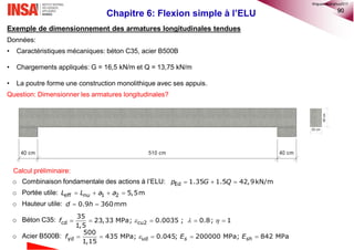 90
Chapitre 6: Flexion simple à l’ELU
Exemple de dimensionnement des armatures longitudinales tendues
Données:
• Caractéristiques mécaniques: béton C35, acier B500B
• Chargements appliqués: G = 16,5 kN/m et Q = 13,75 kN/m
• La poutre forme une construction monolithique avec ses appuis.
Question: Dimensionner les armatures longitudinales?
Calcul préliminaire:
o Combinaison fondamentale des actions à l’ELU:
o Portée utile:
o Hauteur utile:
o Béton C35:
o Acier B500B:
  Ed 1.35 1.5 42,9kN/mp G Q
   eff 1 2 5,5mnuL L a a
 0.9 360mmd h
      cd cu2
35
23,33 MPa; 0.0035 ; 0.8; 1
1,5
f
    yd ud
500
435 MPa; 0.045; 200000 MPa; 842 MPa
1,15 s shf E E
©nguyenquanghuy2017
 