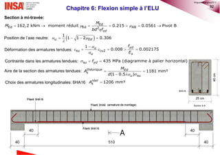 92
Chapitre 6: Flexion simple à l’ELU
Section à mi-travée:
  

   
1
1 1 2 0.306u Ed

 


   su cu2
1
0.008 0.002175
ydu
u s
f
E
 
 

1181 mm²
(1 0.5 )
théorique Ed
s
u su
M
A
d
 

     E
2
d
Ed Ed AB162, 0.2 kNm moment réduit 0.021 561 Pivot B5
cdbd f
M
M
Position de l’axe neutre:
Déformation des armatures tendues:
Contrainte dans les armatures tendues:   su 435 MPa (diagramme à palier horizontal)ydf
Aire de la section des armatures tendues:
Choix des armatures longitudinales: 6HA16  1206 mm²réel
sA
©nguyenquanghuy2017
 