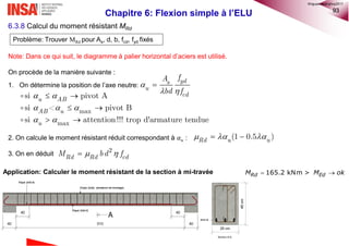 93
Chapitre 6: Flexion simple à l’ELU
6.3.8 Calcul du moment résistant MRd
Note: Dans ce qui suit, le diagramme à palier horizontal d’aciers est utilisé.
On procède de la manière suivante :
1. On détermine la position de l’axe neutre:
2. On calcule le moment résistant réduit correspondant à 𝛼 𝑢 :
3. On en déduit
Problème: Trouver MRd pour As, d, b, fcd, fyd fixés
yds
u
cd
fA
bd f

 

   (1 0.5 )Rd u u
max
max
si pivot A
si < pivot B
si attention!!! trop d'armature tendue
u AB
AB u
u
 
  
 
 
 
 
  2
Rd Rd cdM bd f
Application: Calculer le moment résistant de la section à mi-travée  165.2 kNm >Rd EdM M ok
©nguyenquanghuy2017
 