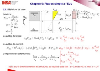96
Chapitre 6: Flexion simple à l’ELU
6.4.1 Relations de base
Notations:
L’équilibre de forces:
L’équilibre de moment:
Compatibilité de déformations:
1 1 2 2
1 2
1 2s su u cd s
su su
u
yd y
su
d
w w
f
A bd A
f
f   
 
  
   2
2 2
2
21 0 1 0..5 ( ) 5 (1 )Ed u u cd s s
su
Ed u u
yd
uM bd f A d wd
f
 

            



2
Ed
Ed
cd
M
bd f



yds
cd
fA
bd f



d
d
2
2 2
2
1 2
1
1 u
su cu
u
u
su cu
u
cu su su
u u ux x d d x

 

 
 

  
  

 




  


1sA
2sA
 cdf
czd
d
 2sc s cF F F
2 2 2s s suF A
 c u cdF bd f
zh
EdM
AN
ud
1 1 1s s suF A
 2cu
 2su
 1su
Note: pour le dimensionnement des armatures, les hauteurs utiles sont : d = 0,9h et d’=0,1h. Ainsi, 𝛿 = 1/9
©nguyenquanghuy2017
 