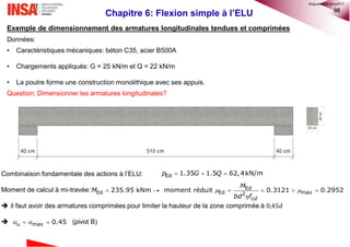 98
Chapitre 6: Flexion simple à l’ELU
Exemple de dimensionnement des armatures longitudinales tendues et comprimées
Données:
• Caractéristiques mécaniques: béton C35, acier B500A
• Chargements appliqués: G = 25 kN/m et Q = 22 kN/m
• La poutre forme une construction monolithique avec ses appuis.
Question: Dimensionner les armatures longitudinales?
Combinaison fondamentale des actions à l’ELU:
Moment de calcul à mi-travée:
 il faut avoir des armatures comprimées pour limiter la hauteur de la zone comprimée à 0,45𝑑
 (pivot B)
  Ed 1.35 1.5 62,4kN/mp G Q


    Ed
Ed Ed 2 max235.95 kNm moment ré 0.3121duit 0.2952
cd
M
M
bd f
  u max 0.45
©nguyenquanghuy2017
 