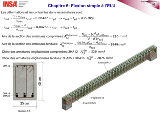 99
Chapitre 6: Flexion simple à l’ELU
  


 2 2
1
1
1949mm²théorique u cd s su
s
su
bd f A
A
 


 

2
max
2
2
210 mm²
( )
théorique Ed cd
s
su
M bd f
A
d d

   

 
   


     

    
max
1 2 1
max
max
2 2 2
max
1
0.00427 435 MPa
0.00253
su cu yd su yd
su cu yd su yd
f
f
Les déformations et les contraintes dans les armatures sont:
Aire de la section des armatures comprimées:
Choix des armatures longitudinales comprimées: 3HA12 2 339 mm²réel
sA
Aire de la section des armatures tendues:
Choix des armatures longitudinales tendues: 3HA25 + 3HA16 1 2076 mm²réel
sA
©nguyenquanghuy2017
 