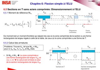 102
Chapitre 6: Flexion simple à l’ELU
6.5 Sections en T sans aciers comprimés: Dimensionnement à l’ELU
6.5.1 Moment de ré...
