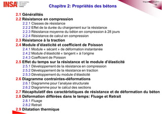 11
Chapitre 2: Propriétés des bétons
2.1 Généralités
2.2 Résistance en compression
2.2.1 Classes de résistance
2.2.2 Effet...
