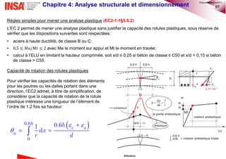 67Chapitre 4: Analyse structurale et dimensionnement
Règles simples pour mener une analyse plastique (EC2-1-1§5.6.2)
L’EC ...