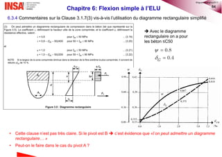 84
Chapitre 6: Flexion simple à l’ELU
• Cette clause n’est pas très claire. Si le pivot est B  c’est évidence que «l’on p...