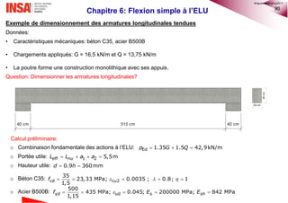90
Chapitre 6: Flexion simple à l’ELU
Exemple de dimensionnement des armatures longitudinales tendues
Données:
• Caractéri...