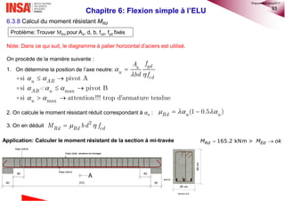 93
Chapitre 6: Flexion simple à l’ELU
6.3.8 Calcul du moment résistant MRd
Note: Dans ce qui suit, le diagramme à palier h...