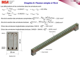 99
Chapitre 6: Flexion simple à l’ELU
  


 2 2
1
1
1949mm²théorique u cd s su
s
su
bd f A
A
 


 

2
max
...