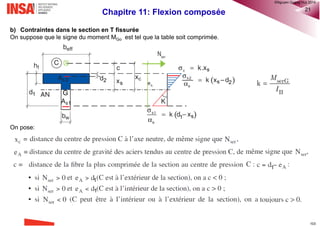 Chapitre 11: Flexion composée 10
11.3 Effets du second ordre (EC2 §5.1(4)).
• Les effets du second ordre traduisent l’influence des déformations sur le moment de flexion.
• Les effets du second ordre (voir l'EN 1990 Section 1) doivent être pris en compte lorsqu'on prévoit qu'ils
affecteront de manière significative la stabilité d'ensemble de la structure ainsi que l’atteinte de l'état-limite
ultime dans des sections critiques.
• Le calcul au second ordre
est très complexe et
nécessite des itérations afin
d’obtenir l’équilibre de la
section
• Pour les bâtiments, les
effets du second ordre
peuvent être négligés
lorsqu'ils sont inférieurs à
certaines limites
Note: Nous abordons dans ce chapitre un
calcul de flexion composée sans tenir
compte les effets du second ordre. Ils
seront traités dans un chapitre consacré à
l’instabilité de forme du flambement.
®QHN2017
 
