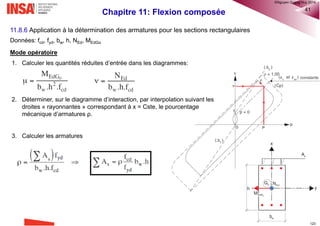Chapitre 11: Flexion composée 30
11.7.2 Dimensionnement des armatures à l’ELS
Les caractéristiques géométriques de la section homogène (non fissurée):
La contrainte maximale du béton est calculée en moyen de la formule RdM:
Pour le dimensionnement, il faut se fixer a priori As1 et As2 (en satisfaisant la section minimale EC2 §9.5.2(2), et
chercher par tâtonnements
1. à ce que C reste dans le noyau central
2. à ce que
  

1 2A ( )
moment d'inertie de la section A par rapport à G
c e s s
I
A A A
I
(voir §10.6.3 pour une
section rectangulaire)
  ser serG
max s
I
xc
N M
A I
  serG
G 2
ser
e xs
M
d
N
sx
sh-x
    max maxmaisc c c c
®QHN2017
 