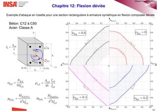 Chapitre 11: Flexion composée 42
1. Calculer les quantités réduites d’entrée dans les diagrammes:
2. Déterminer, sur le diagramme d’interaction, par interpolation suivant les
droites « rayonnantes » correspondant à x = Cste, le pourcentage
mécanique d’armatures ρ.
3. Calculer les armatures
11.8.6 Application à la détermination des armatures pour les sections rectangulaires
Données: fcd, fyd, bw, h, NEd, MEdGo
Mode opératoire
®QHN2017
 
