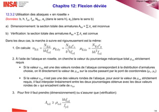 Chapitre 11: Flexion composée 43
1. Calculer les quantités réduites d’entrée dans les diagrammes:
2. Vérifier sur le diagramme d’interaction que le point de
coordonnées (𝜇, 𝜈) se trouve à l’intérieur ou sur la courbe (Cρ)
correspondant au pourcentage mécanique d’armatures ρ calculé.
11.8.7 Application à la vérification des sections rectangulaires
Données: fcd, fyd, bw, h, NEd, MEdGo et 𝐴𝑠
Mode opératoire
®QHN2017
 
