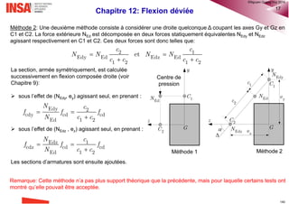 Chapitre 12: Flexion déviée 4
12.2 Méthode de calcul à l’ELS
12.2.1 Vérification des contraintes: Sections entièrement comprimées (non fissurées)
• Pour les sections homogènes non fissurées, les lois de superposition sont valables. Les contraintes se
calculent donc de la même manière que dans le cas de la flexion composée, en ajoutant simplement le terme
qui tient compte de la contribution de My.
• Les contraintes dans le béton et dans les aciers sont obtenues par les formules RdM:
où
 Nser, Mserz et Msery sont respectivement l’effort normal, le moment sollicitant
autour de l’axe z et le moment sollicitant autour de l’axe y (exprimés
dans le repère formé par les axes principaux d’inertie de la section homogène)
 IIy et IIz sont les inerties de la section homogène autour des axes Gy et Gz (G étant le centre de gravité de la
section homogène)
 A est l’aire de la section homogène.
   ( , )
seryser serz
c
Iz Iy
MN M
y z y z
A I I
  ( , ) ( , )s s s e c s sy z y z
 
 
     
2 2 2 2
, , , ,
1 1
&
S S
c c
n n
Iz e s i s i Iy e s i s iA A
i i
I y dA A y I z dA A z


   ,
1
S
c
n
e s iA
i
A dA A
z
serzM
y
serN
seryM
G
®QHN2017
 