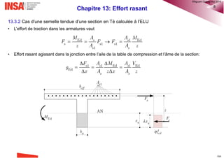 Chapitre 12: Flexion déviée 18
12.3.5 Méthode de superposition d’une section droite « médiane » et d’une flexion droite « diagonale »
Cette méthode est proposée par le brésilien Telemaco Van Langendonck
Principe de calcul:
Conventions:
• Les axes Goy et Goz sont choisis de sorte que l’axe Goz soit perpendiculaire au côté rencontré par l’axe
du moment agissant MEdGo.
• La dimension « b » est parallèle à l’axe Goz ainsi défini.
Avec ces conventions, le centre de pression est situé sur l’axe
passant pat Go et faisant avec la direction Goy un angle 𝛿 tel que:
L’axe diagonal Goz fait avec la direction Goy un angle 𝜓 tel que:
  tan z
y
e b
e h
  tan
b
h
La force extérieure NEd appliquée au centre de pression C peut ainsi être décomposée
en deux forces statiquement équivalentes NEd1 et NEd2 agissant respectivement en C1
et C2. Ces deux forces sont donc telles que:
 
 
 
   
 
Ed1 Ed Ed2 Ed
tan tan
1N N N N
b
h
y
z Go
C (NEd)
C1
(NEd1)
C2
(NEd2)
ez
 
 1 2 1 2
e
tany
C C C C


z
®QHN2017
 