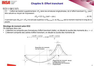Chapitre 9: Effort tranchant 13
Les contraintes principales peuvent être déterminées grâce à la relation:
L’angle  entre la direction de σII et l’axe de la poutre vaut :
2
2
,
2 2
x y x y
I II xy
   
 
  
   
 
 
2
tan(2 )
xy
x y


 


Contraintes principales dans une poutre fléchie à l’état non fissuré
®QHN2017
 