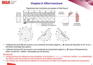 5
Projet de conception d’un bâtiment
1. Modèle structure
2. Actions sur la structure
• Charges permanentes
 poids propres (plan architectural)
 équipements …
• Charges variables
 Surcharges d’exploitation (catégorie du bâtiment)
 Surcharges climatiques
o Vent (EC1)
o Neige (EC1)
 Action sismique
3. Combinaison des actions (Chapitre 4 et EC0)
4. Descente de charges (TD BA1 et BA2)
5. Analyse structurale (Chapitre 4)  sollicitations de calcul à l’ELU et à l’ELS
Problème de dimensionnement
6. Calcul des armatures à l’ELU et vérification à l’ELS
• Poutres et dalles (Chapitre 5, 6, 9,10, 12, 13 et 14)
• Poteaux et voiles (Chapitre 9, 10, 11 et 12)
Problème de vérification
7. Calcul de résistance de chaque élément structural: XRd ≥ XEd
Cours BA de 4ème année: Calcul des Structures BA selon l’Eurocode 2
®QHN2017
 