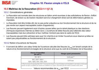 Chapitre 9: Effort tranchant 47
Exemple de dimensionnement des armatures d’effort tranchant dans le cas de charge ponctuelle à l’about
Données:
• Caractéristiques dimensionnelles:
• Caractéristiques mécaniques: béton C35, acier B500A
• Chargements appliqués:
Question: Dimensionner les armatures d’effort tranchant (=90°) et leurs espacements?
5m ; 200mm ; 500mm; 450mmwL b h d   
50kN/m ; P 150kN appliqué à 500 mm du nu de l'appuiu up  
ck
cd
c
yk
yd
s
35
23.33MPa
1.5
500
435MPa
1.15
0.9 405mm
f
f
f
f
z d


  
  
 
cw
1
c,Rd cw 1 cd
flexion simple 1
0.6
12 MPa


  
 

 f
50kN/mup 
150kNuP 
0.5 5m
EdV (kN)
260 231
81
15
200 171
87.7
Ed,calV
En présence d’une charge ponctuelle, il faut délimiter les zones de
discontinuité. Comme la charge est située à une distance av égale à
0,5m <2.d, cette zone d’about est considérée comme discontinue.
nu nu nu
nu nu
Ed Ed Ed
( ) ( )
Ed,cal Ed Ed
( ) ( )
260kN
200kN
u u
u u
p P
p P
V V V
V V V
  
  
®QHN2017
 