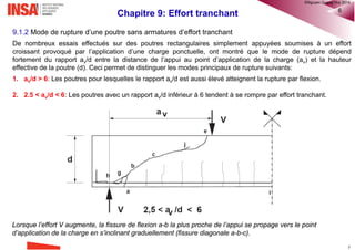 7
Régions de vent Eurocode 1 France - EN1991-1-4 NA
Cours BA de 4ème année: Calcul des Structures BA selon l’Eurocode 2
®QHN2017
 
