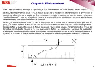 8
Cours BA de 4ème année: Calcul des Structures BA selon l’Eurocode 2
Régions de neige Eurocode 1 France - EN1991-1-3 NA:2007
Régions: A1 A2 B1 B2 C1 C2 D E
Valeur caractéristique
(Sk en kN/m2) de la
charge de neige sur le
sol à une altitude
inférieure à 200m
0,45 0,45 0,55 0,55 0,65 0,65 0,9 1,4
Valeur de calcul S,d
de la charge
exceptionnelle de
neige sur le sol
- 1 1 1,35 - 1,35 1,8 -
Loi de variation de la
charge caractéristique
pour une altitude
supérieure à 200m
Δs2Δs1
®QHN2017
 