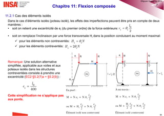 Chapitre 10: Flexion simple à l’ELS 34
Principe du calcul des flèches par les courbures
r1, r2, r3, r4, r5
r1, r2, r3, r4, r5
L/4 L/4 L/4 L/4
1
2 f2
f3
f4
1 1 1
(1 )
II I
f dx dx
r r r
 
    
            
 
f2
f3
f4
L²/384
®QHN2017
 