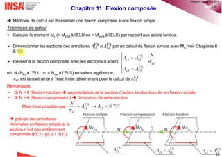 Chapitre 11: Flexion composée 4
11.1.2 Excentricité
Il est souvent utile d’exprimer une sollicitation de flexion composée en terme d’effort normal excentré. Le système
(MG, N) est équivalent à une force unique équipollente à N et appliquée en un point C (centre de pression)
contenu dans le plan moyen. La distance GC est appelée excentricité de la force extérieure par rapport à G.
Remarques:
• En flexion composée, il faut toujours préciser en quel point on effectue la réduction des forces, car la valeur
du moment n’est pas indépendante de ce point
• Dans le but de simplifier les calculs, il est souvent pratique d’exprimer les sollicitations de flexion composée
par rapport au centre de gravité des armatures tendues. Ces sollicitations seront notées (MA, N) ou en terme
de l’effort normal excentré (N, eA).
• MGo est le moment résultant des calculs de RdM, son signe fournit la position des aciers les plus tendus
GM
GC e
N
 
A
MGo
N 0
MGo
e
N

dh
0
x N
A 0M =M +(d-x )NGo
NA
Go
C
A
~ ~Go Go
C
MA
A
e
N

®QHN2017
 