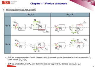 Chapitre 11: Flexion composée 5
En repérant la position de l’axe neutre par sa profondeur x comptée positivement vers le bas
depuis la fibre supérieure, on a les cinq cas de figure possibles suivants lorsque MGo > 0 :
Remarque:
• L’état réel de contrainte du béton et des armatures n’est connu que lorsque les sections d’armatures sont
elles-mêmes connues. Lors du dimensionnement, au voisinage des frontières d’un cas à l’autre, il y a
nécessairement une hypothèse à faire, qui ne peut être évitée et dont la validité doit être contrôlée a
posteriori.
®QHN2017
 