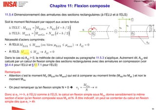 Chapitre 11: Flexion composée 6
Rupture par flambement de poteaux en béton armé
®QHN2017
 