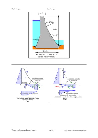 Technologie                                             Les barrages

                                               4.77




                                                       r = 45.00


                                                                   39.50

                                                                f = 0.50

                                f = 0.27




                                                   24.90
                                      BARRAGE DU TERNAY
                                        (avant renforcement)




                        P                                                            P


          Q                     contraintes normales                     Q                  contraintes normales
                                     effectives                                                  effectives
                  fissure             T' C                                                      T'        C
              A        B                                                   A=B
                                          R'                             Drain                       R'
                   W             N'                                              W         N'


              p Diagramme de sous-pression                                   p           p/3 au tiers amont
                                                                               Diagramme de sous-pression
                                                                        EFFET DU DRAINAGE SUR L'EQUILIBRE
       EQUILIBRE AVEC FISSURATION                                                 Fig b
              (profil non drainé)
                       Fig a




TECHNICIENS SUPERIEURS TRAVAUX PUBLICS                     Page - 7 -                LYCEE PIERRE CARAMINOT 19300 EGLETONS
 