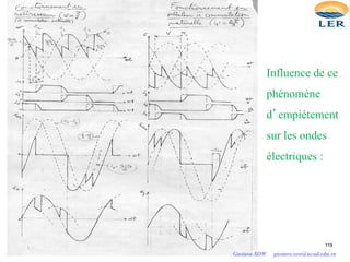 Influence de ce
phénomène
d’empiétement
sur les ondes
électriques :
119
Gustave SOW gustave.sow@ucad.edu.sn
 