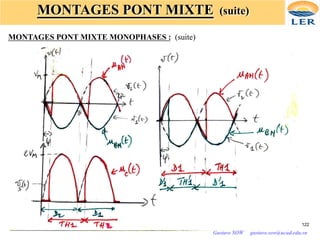 MONTAGES PONT MIXTE (suite)
MONTAGES PONT MIXTE MONOPHASES : (suite)
122
Gustave SOW gustave.sow@ucad.edu.sn
 