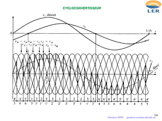 CYCLOCONVERTISSEUR
129
Gustave SOW gustave.sow@ucad.edu.sn
 
