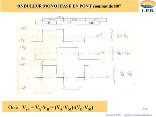 144
ONDULEUR MONOPHASE EN PONT commande180°
On a : Vch = VA-VB = (VA-VM)-(VB-VM)
Gustave SOW gustave.sow@ucad.edu.sn
 