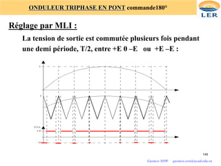 149
ONDULEUR TRIPHASE EN PONT commande180°
Réglage par MLI :
La tension de sortie est commutée plusieurs fois pendant
une demi période, T/2, entre +E 0 –E ou +E –E :
Gustave SOW gustave.sow@ucad.edu.sn
 