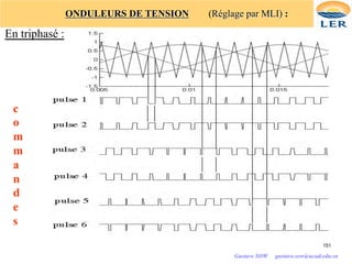 151
ONDULEURS DE TENSION (Réglage par MLI) :
c
o
m
m
a
n
d
e
s
En triphasé :
Gustave SOW gustave.sow@ucad.edu.sn
 