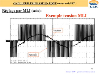 152
ONDULEUR TRIPHASE EN PONT commande180°
Réglage par MLI (suite):
Exemple tension MLI
T
T
1 >
1 >
2 >
2 >
1)	
  Ch	
  1:	
  	
  	
  	
  2	
  Volt	
  	
  10	
  ms	
  	
  	
  	
  	
  	
  	
  	
  	
  	
  
2)	
  Ch	
  2:	
  	
  	
  	
  500	
  mVolt	
  	
  10	
  ms	
  	
  	
  	
  	
  	
  	
  	
  	
  	
  
tension
courant
Gustave SOW gustave.sow@ucad.edu.sn
 