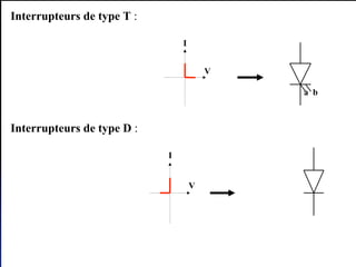 Gustave SOW Electronique de puissance GE/ESP/UCAD 26
Interrupteurs de type T :
Interrupteurs de type D :
I
V
a b
I
V
 