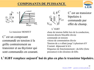 G
S
D
B
VGS
VGS
saturé
bloqué
VDS
ID
ID
Le transistor MOSFET
G
C
E
VGE
IC
VCE
C’est un composant
commandé en tension à la
grille contrairement au
transistor et au thyristor qui
sont commandés en courant.
L’IGBT
chute de tension faible lors de la conduction,
tension directe blocable élevée
commande en tension
vitesse de commutation élevée
Tension de c.o allant jusqu’à plusieurs kV
Courant dépassant le kA.
fréquence de fonctionnement : du kHz (forte
puissance) à des dizaines de kHz.
C’est un transistor
bipolaire à
commande par
effet de champ.
L’IGBT remplace aujourd’hui de plus en plus le transistor bipolaire.
COMPOSANTS DE PUISSANCE
42
Gustave SOW gustave.sow@ucad.edu.sn
 