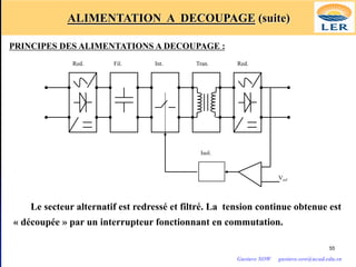 ALIMENTATION A DECOUPAGE (suite)
PRINCIPES DES ALIMENTATIONS A DECOUPAGE :
Red.
Vref
Isol.
Tran.
Int.
Fil.
Red.
Le secteur alternatif est redressé et filtré. La tension continue obtenue est
« découpée » par un interrupteur fonctionnant en commutation.
55
Gustave SOW gustave.sow@ucad.edu.sn
 
