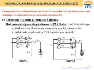 COMMMUTATEURS POLYPHASES SIMPLE ALTERMANCE
On suppose ici les semi-conducteurs parfaits et les secondaires des transformateurs sans
inductance (ce qui conduit à une commutation instantanée).
I-1) Montage // simple alternance à diodes :
Redressement triphasé simple alternance, P3 à diodes : On l’obtient lorsque
les diodes ont une électrode commune et lorsque les enroulements
secondaires du transformateur d’alimentation sont en étoile.
Figure 1 Figure 2
72
Gustave SOW gustave.sow@ucad.edu.sn
 