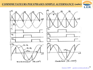 COMMMUTATEURS POLYPHASES SIMPLE ALTERMANCE (suite)
76
Gustave SOW gustave.sow@ucad.edu.sn
 