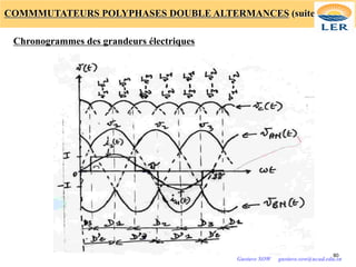 COMMMUTATEURS POLYPHASES DOUBLE ALTERMANCES (suite)
Chronogrammes des grandeurs électriques
80
Gustave SOW gustave.sow@ucad.edu.sn
 